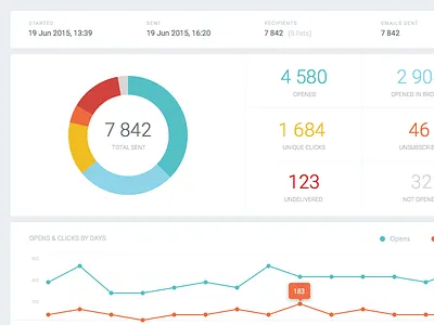 Email Marketing Service (WIP-2) analytics campaign chart newsletter statistics stats
