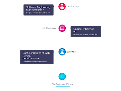 MyWALL Timeline cv design resume timeline vcard web