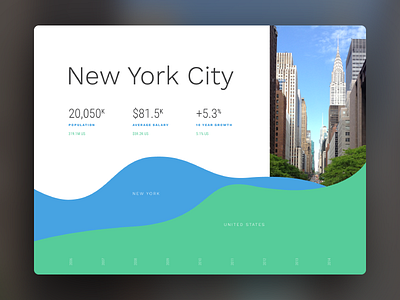 Location Card blue card data graph green jtgrauke new york ui ux visualization work sans