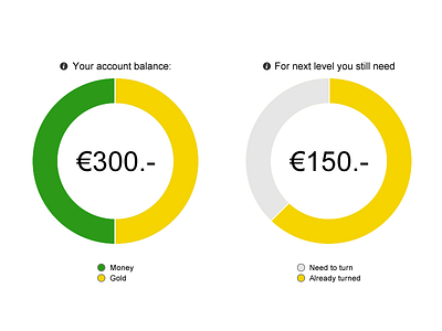 Doughnut Progress account overview chart chart overview doughnut doughnut chart green green chart infographics progress stats yellow chart
