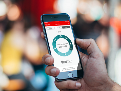 Spendlytics by Santander banking insight spend stander