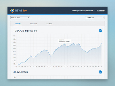 Dashboard for web-service dashboard responsive ui web