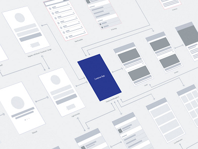 Some wifeframing for Insight Guides app information architecture iphone mobile prototype ui wireframes