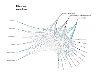 Resume Concept data visualization diagram graphic design resume