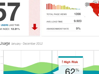 Dashboard dashboard network performance overlay performance