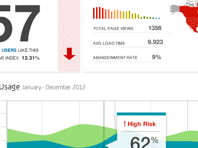 Dashboard dashboard network performance overlay performance