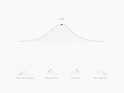 Data exploration bell curve data data viz graph