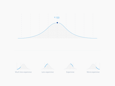 Data exploration bell curve data data viz graph