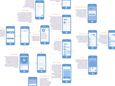 Workflows & Wireframes app design ux wireframes workflow
