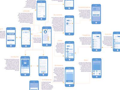 Workflows & Wireframes app design ux wireframes workflow