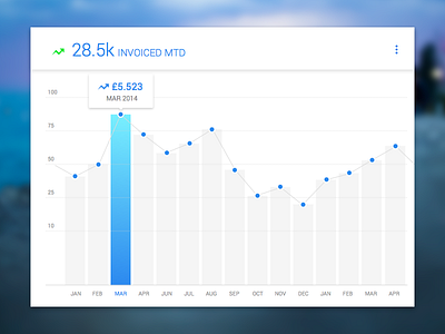 Dashboard Graph analytics dashboard design graph integration invoice material design ui webapp windows