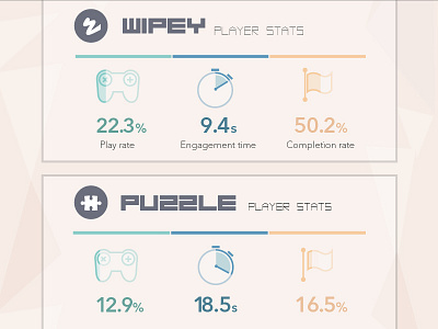 Gaming Infographics II analytics chart data graph html5 infographic infographics numbers rich media smartphone technology visualization