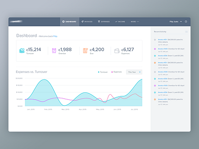 Dashboard WIP app design charts dashboard flat interface tables ui ui design ux web app web design