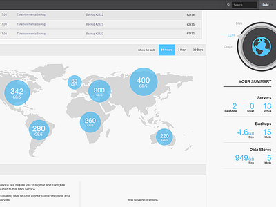 CDN Statistics admin cdn cloud dashboard data graph platform statistics ui ux virtual server