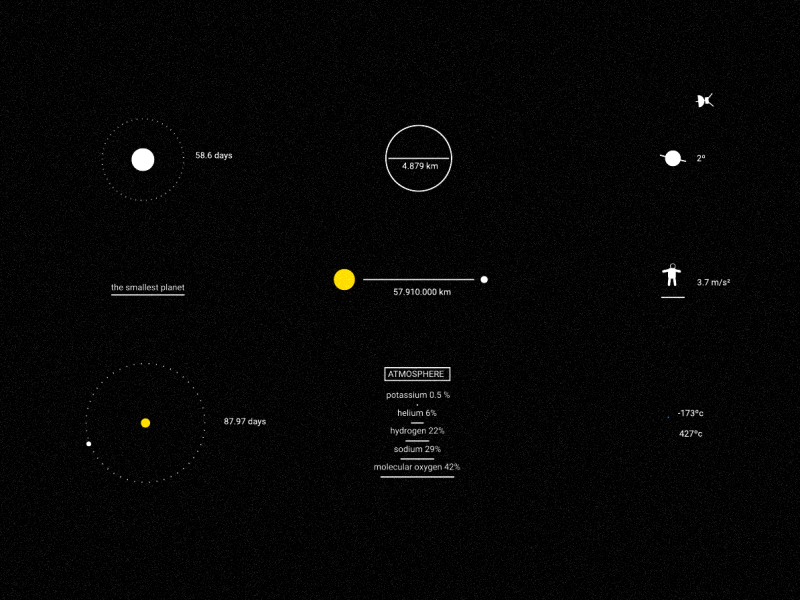 The Solar System II animation gif info loop mercury motion orbit planet simple solar system venus