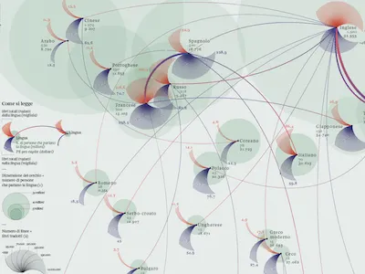 Translating worlds blue chart data data visualization diagram gephi infographic information lines network red relations