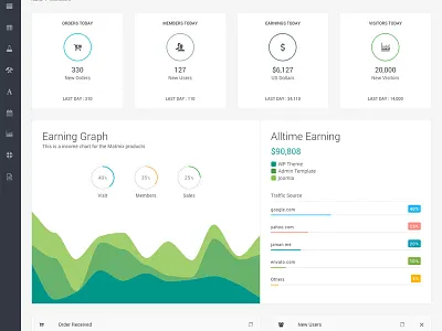 Admin Dashboard admin admin template chart dashboard flot chart graph
