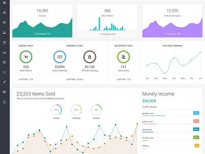 Admin Dashboard admin admin template chart dashboard graph