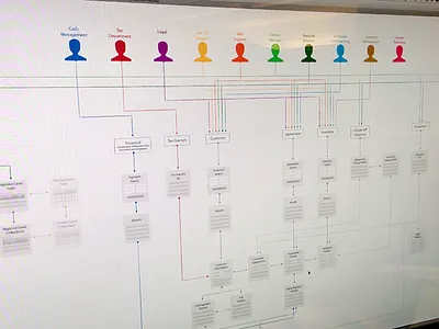 User flow experience flow journey ui user experience user flow ux web app web design