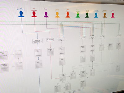 User flow experience flow journey ui user experience user flow ux web app web design