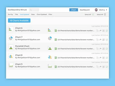 Chart List Page chart dashboard flat interface module share ui ux web design website