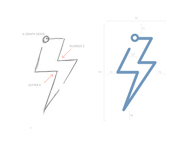 Logo development case study energy feed flat infographic logo mobile monitor sketch sustainability ui ux