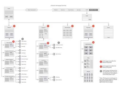 Sitemap ia sitemap uxkit