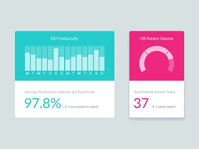 Material Design Data Cards card data datavis healthcare material metrics visualization