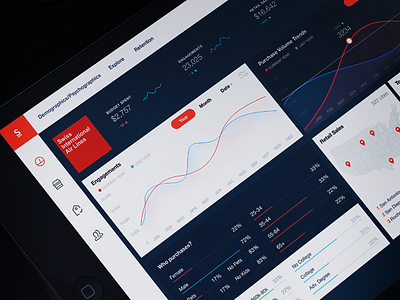 Swiss style dark/white dashboard analytics apps dashboard infographic ios saas service stat style swiss ui ux