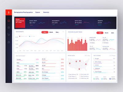 Swiss style white dashboard analytics apps blockchain dashboard infographic ios saas stat style swiss ui ux