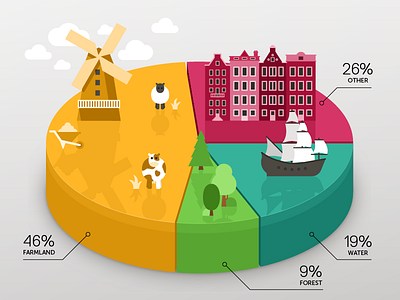 Twisted Pie Chart chart illustration netherlands pie visualization windmill