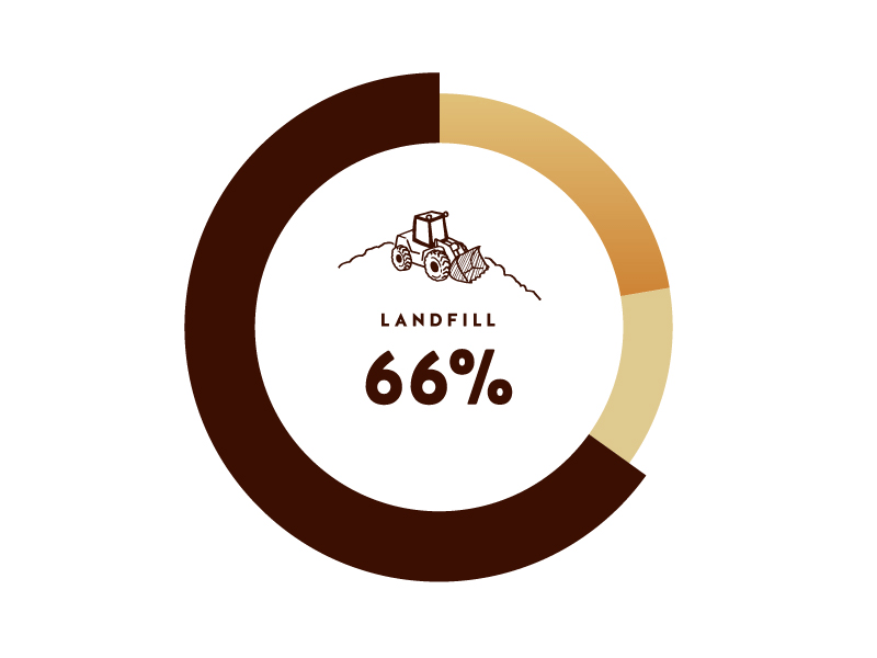 Diversion Donut Chart chart compost illustrator infographic interactive recycling waste