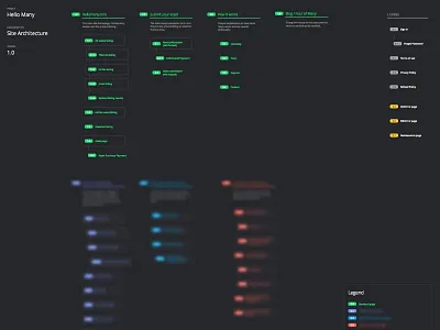 Hello Many - Site Architecture site architecture site map structure