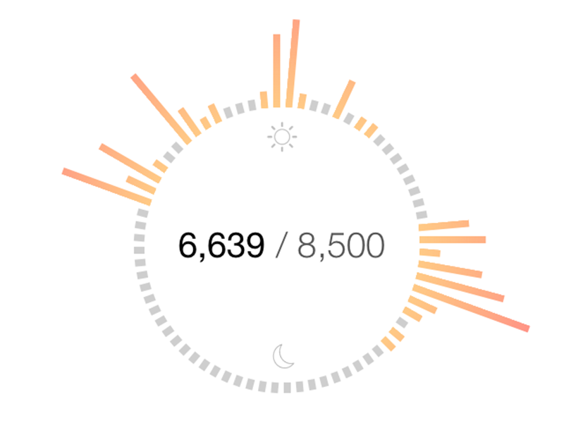 Activity graph activity graph infographic ios meditation ui wellness wheel