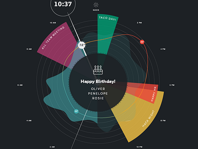 Office Dashboard birthday clock conceptual dashboard data visualization data viz fui time ui ux weather