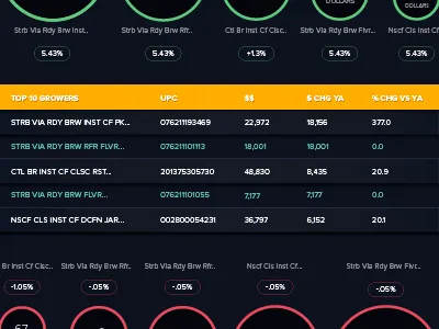 Dark Dashboard / a little more.. dark dashboard data visualization viz