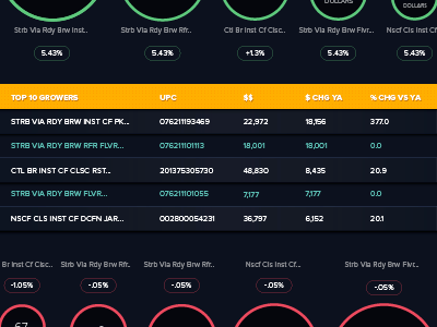 Dark Dashboard / a little more.. dark dashboard data visualization viz