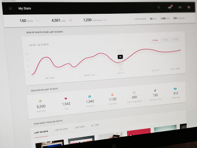 Dashboard dashboard material design ui ux