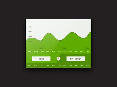 Day 006 - Currency Status chart clean currency dashboard data graph interface money statistic stats ui widget
