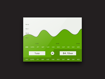Day 006 - Currency Status chart clean currency dashboard data graph interface money statistic stats ui widget