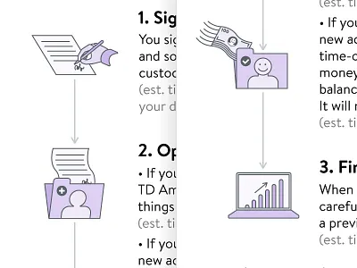 What to expect guide design explanation guide illustration line process stroke