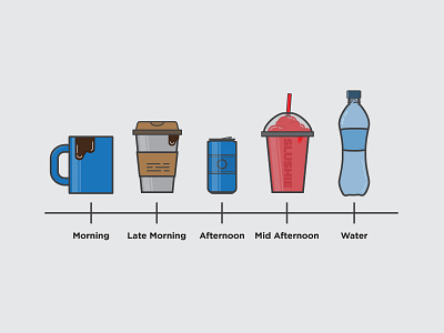 My Daily Drinking Timeline caffeine coffee drink roberta hall soda timeline water