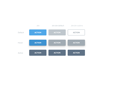 Buttons bootstrap buttons standard