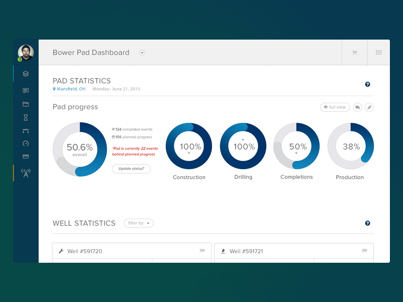 Dashboard dashboard gradient simple ui ux wireframes