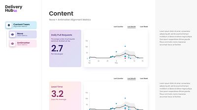 Software Delivery Dashboard | Design Concept analytics dashboard graphic design web