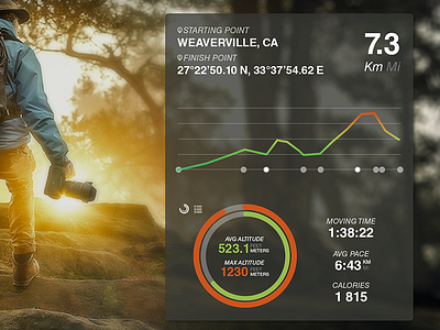 Hiking Tracker UI design graphs hiking photography photoshop ui
