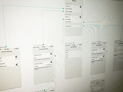 Wireframe flow flow ios sketch app wireframe