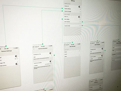 Wireframe flow flow ios sketch app wireframe