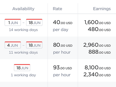 Bookings Table calendar data gotham table xapp