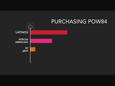 Data Animation animation data data visualization infographic animation kinetic typography motion motion design motion graphics